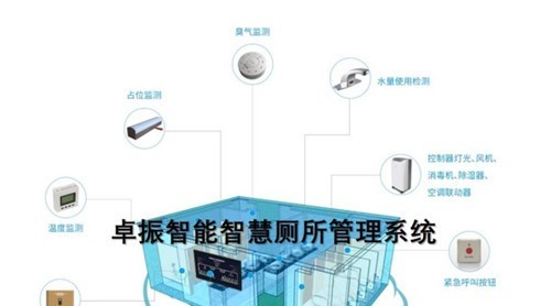 除了華為5G，純國產(chǎn)的卓振智能智慧廁所同樣驚艷世界