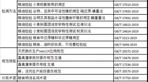 注意！2019年上半年發(fā)布的食品標(biāo)準(zhǔn)盤點，不來關(guān)注一下么？