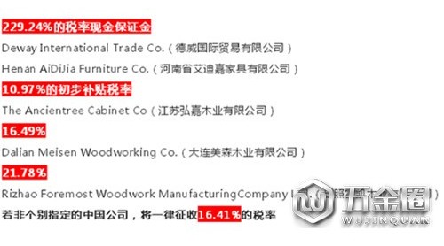 稅率zui高229% 美公布對華浴室柜反補(bǔ)貼初步裁定結(jié)果