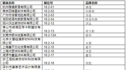 2019中國建博會（廣州）展商名錄【18.2】