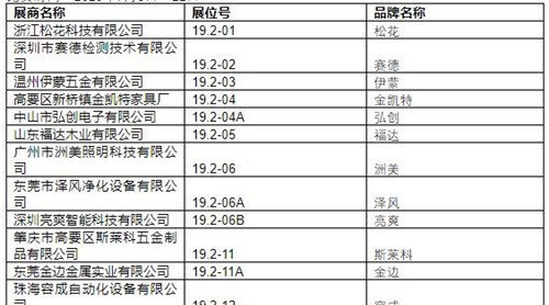 2019中國建博會（廣州）展商名錄【19.2】