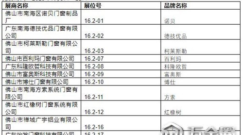 2019中國建博會（廣州）展商名錄【16.2】