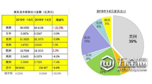 從需求側(cè)出發(fā) 木材市場的新動向與新機(jī)會