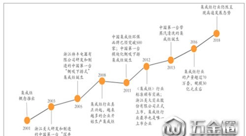 十六年風(fēng)雨同舟，我們一直在路上！