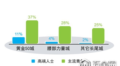 快消線(xiàn)下市場(chǎng)增速明顯，家居行業(yè)可以學(xué)習(xí)什么？