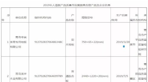青島市抽查5批次人造板產(chǎn)品 全部合格！