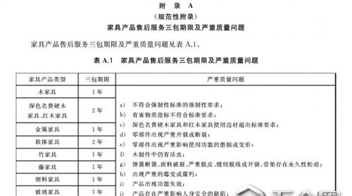 新標發(fā)布 《家具售后服務要求》規(guī)定誰銷售誰負責