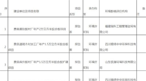 探沂等多家木業(yè)板材廠環(huán)評(píng)審批公示！