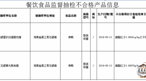 檢出色素、微生物污染不合格，海南這3批次烤鴨、綠豆冰沙雪泥被通報(bào)