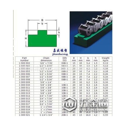 嘉盛輸送滑軌 耐磨滑軌 鏈條導(dǎo)向件 導(dǎo)向條 高分子耐磨條