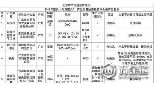 多次被點(diǎn)名 宜家兒童家具5批次產(chǎn)品抽檢不合格！