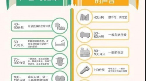 4.16世界噪音日|讓生活多一份安靜，多一份美好