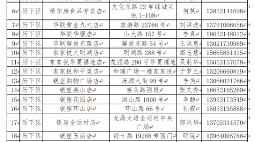 濟(jì)南計劃元旦、春節(jié)期間投放儲備凍豬肉2000噸