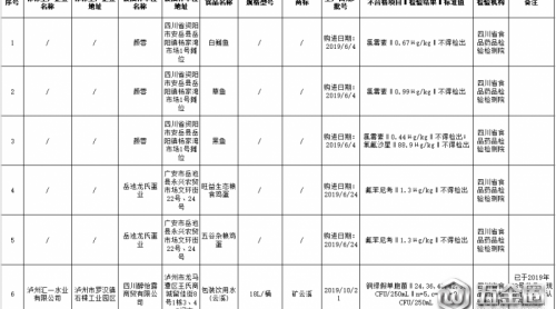 四川抽檢333批次樣品 5批次雞蛋、魚檢出不合格