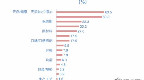 國(guó)內(nèi)首份《兒童零食通用要求》團(tuán)標(biāo)發(fā)布 聚焦細(xì)分賽道零食行業(yè)打響進(jìn)階戰(zhàn)