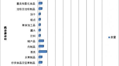 匯總|4月和5月市場監(jiān)督管理總局通報(bào)66批次不合格食品，近六成為農(nóng)獸藥殘留問題