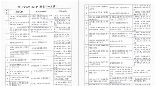 中建西部建設烏魯木齊技術中心一項成果獲山東土木建筑科學技術獎