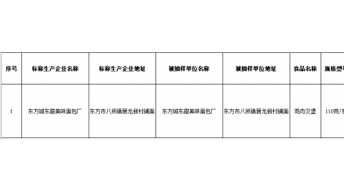 海南發(fā)布最新一期抽檢信息，雞肉漢堡檢出微生物污染超標(biāo)