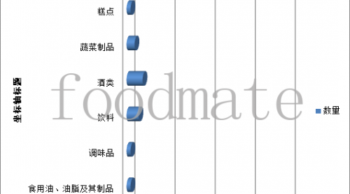貴州5月檢出52批次不合格食品，農(nóng)獸藥殘留超標(biāo)近七成