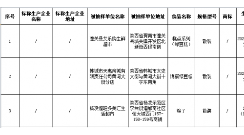 注意！陜西曝光3批次不合格綠豆糕、粽子，涉及非法添加、濫用食品添加劑等問(wèn)題