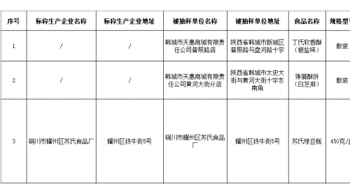 陜西通報(bào)這5批次不合格食品 涉及品質(zhì)不達(dá)標(biāo)、微生物污染等問(wèn)題
