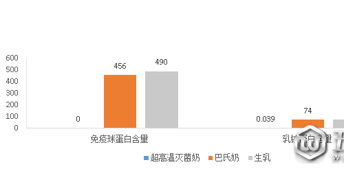 2020-2024中國巴氏奶發(fā)展現(xiàn)狀及市場前景分析報告