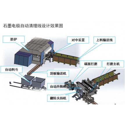 石墨電極拋丸機(jī)-石墨碳棒打磨機(jī)